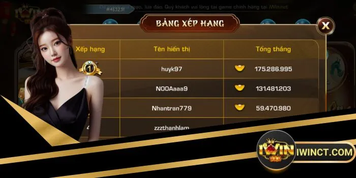 Bảng xếp hạng Tài Xỉu iwin: Ý nghĩa quan trọng nhiều người chưa biết